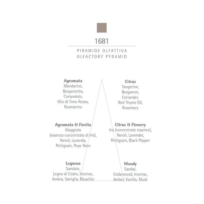 CARTHUSIA 1681 Eau de Parfum - 100ml