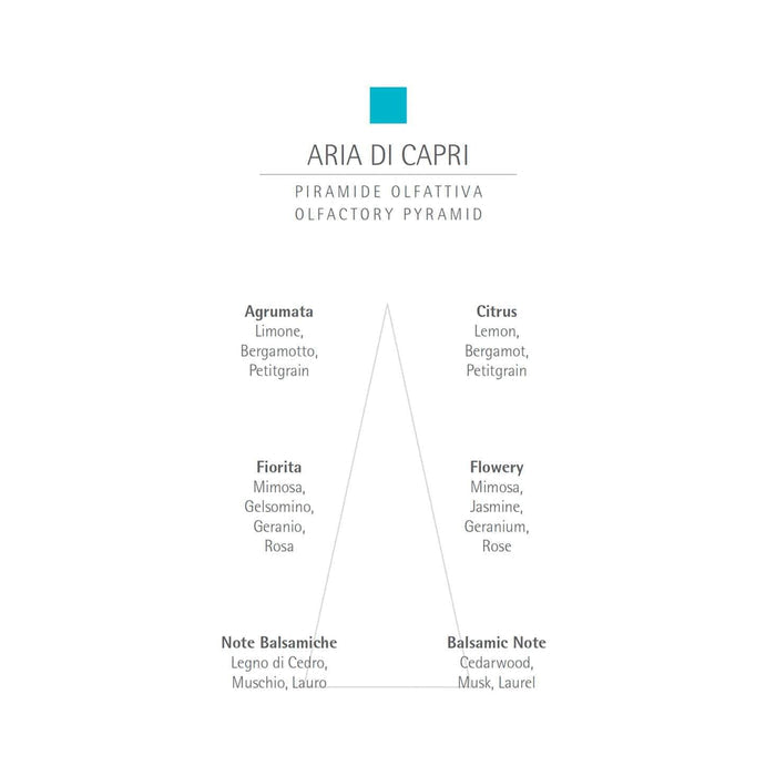 CARTHUSIA Aria di Capri Eau de Parfum - 100ml