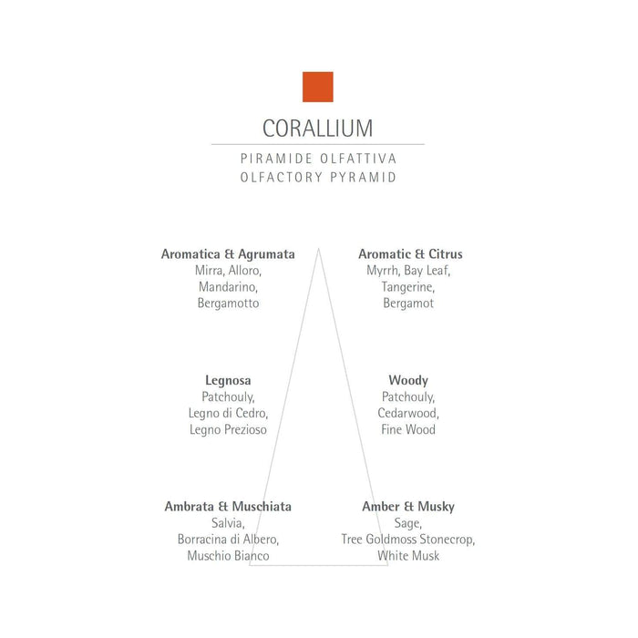 CARTHUSIA Corallium Eau de Parfum - 100ml