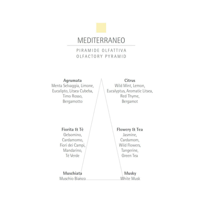 CARTHUSIA Mediterraneo Eau de Parfum - 100ml