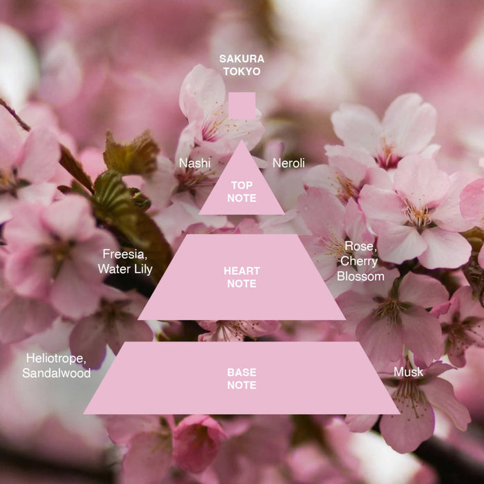 Acca Kappa Sakura Eau de Parfum