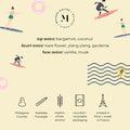 Sample Vial - Maison Matine Bain de Midi Eau de Parfum