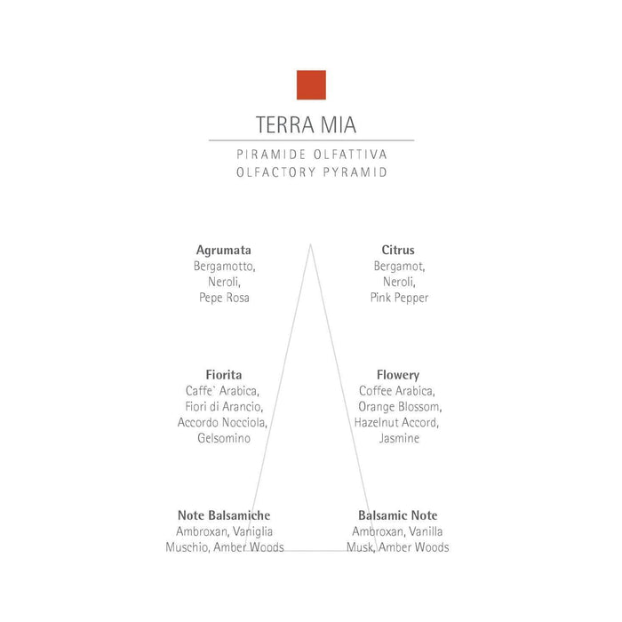 CARTHUSIA Terra Mia Body Wash