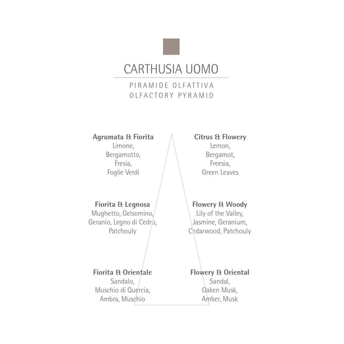 CARTHUSIA Uomo Eau de Parfum - 100ml