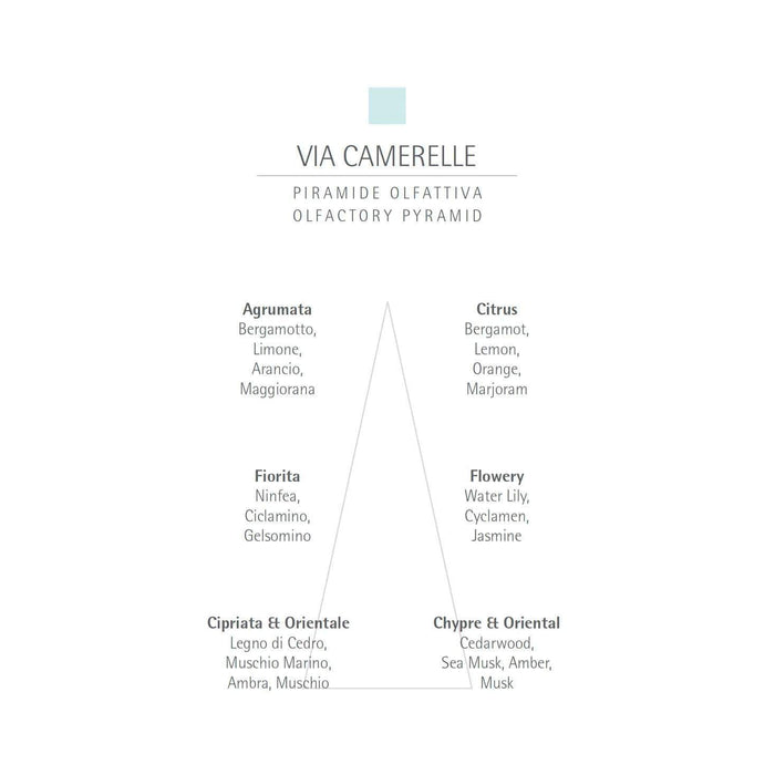 CARTHUSIA Via Camerelle Diffuser - 100ml