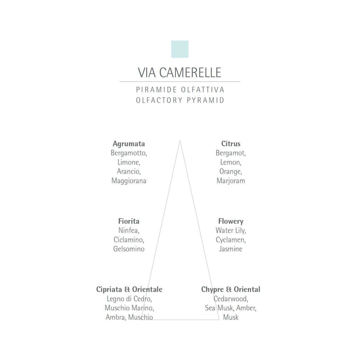 CARTHUSIA Via Camerelle Eau de Parfum - 50ml